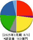 ホットマン 貸借対照表 2025年3月期 ホットマン 貸借対照表 2025年3月期