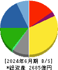 オカムラ 貸借対照表 2024年6月期