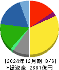 オカムラ 貸借対照表 2024年12月期