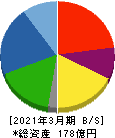 京写 貸借対照表 2021年3月期
