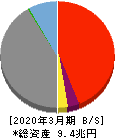 ひろぎんホールディングス 貸借対照表 2020年3月期 ひろぎんホールディングス 貸借対照表 2020年3月期