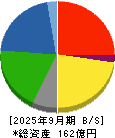 ホットマン 貸借対照表 2025年9月期