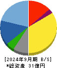 ＧＳＩ 貸借対照表 2024年9月期