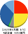 第一実業 貸借対照表 2025年6月期