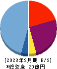 Schoo 貸借対照表 2023年9月期 Schoo 貸借対照表 2023年9月期