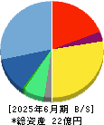アルー 貸借対照表 2025年6月期