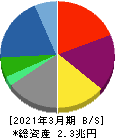 双日 貸借対照表 2021年3月期