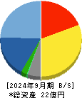 アイ・ピー・エス 貸借対照表 2024年9月期