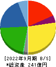 田中商事 貸借対照表 2022年9月期