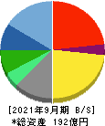 スプリックス 貸借対照表 2021年9月期 スプリックス 貸借対照表 2021年9月期
