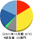 パワーソリューションズ 貸借対照表 2021年12月期 パワーソリューションズ 貸借対照表 2021年12月期