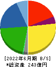 田中商事 貸借対照表 2022年6月期