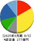 協和日成 貸借対照表 2025年9月期