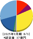 パルマ 貸借対照表 2025年9月期