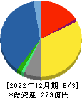 弘電社 貸借対照表 2022年12月期