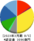 ロート製薬 貸借対照表 2023年3月期 ロート製薬 貸借対照表 2023年3月期