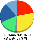 インターファクトリー 貸借対照表 2025年5月期