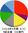 工藤建設 貸借対照表 2024年9月期