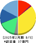 テンダ 貸借対照表 2025年2月期