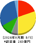 オータケ 貸借対照表 2024年8月期