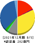 弘電社 貸借対照表 2021年12月期