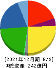 田中商事 貸借対照表 2021年12月期