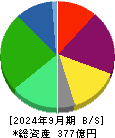 ユキグニファクトリー 貸借対照表 2024年9月期