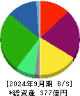 ユキグニファクトリー 貸借対照表 2024年9月期