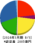 小野建 貸借対照表 2024年3月期 小野建 貸借対照表 2024年3月期