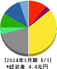京セラ 貸借対照表 2024年3月期