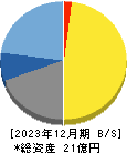 テクノマセマティカル 貸借対照表 2023年12月期 テクノマセマティカル 貸借対照表 2023年12月期