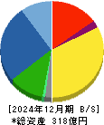 パンチ工業 貸借対照表 2024年12月期