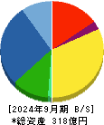 パンチ工業 貸借対照表 2024年9月期