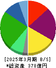 ユキグニファクトリー 貸借対照表 2025年3月期 ユキグニファクトリー 貸借対照表 2025年3月期