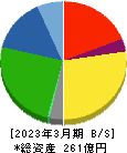 キムラ 貸借対照表 2023年3月期