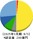 住石ホールディングス 貸借対照表 2025年3月期 住石ホールディングス 貸借対照表 2025年3月期