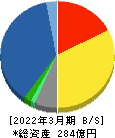 弘電社 貸借対照表 2022年3月期