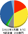 弘電社 貸借対照表 2022年3月期 弘電社 貸借対照表 2022年3月期