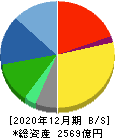 ナブテスコ 貸借対照表 2020年12月期 ナブテスコ 貸借対照表 2020年12月期