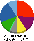シャープ 貸借対照表 2021年3月期