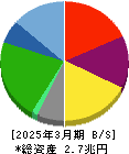 日本航空 貸借対照表 2025年3月期