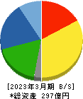 シマダヤ 貸借対照表 2023年3月期