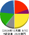 昭和産業 貸借対照表 2024年12月期
