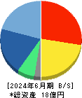 コムシード 貸借対照表 2024年6月期 コムシード 貸借対照表 2024年6月期