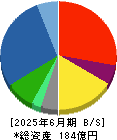 ミナトホールディングス 貸借対照表 2025年6月期
