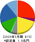 三菱自動車工業 貸借対照表 2020年3月期