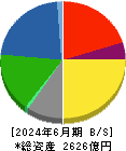 昭和産業 貸借対照表 2024年6月期