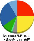 富士通ゼネラル 貸借対照表 2019年3月期