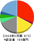 ウィザス 貸借対照表 2024年6月期