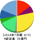 アシロ 貸借対照表 2024年7月期